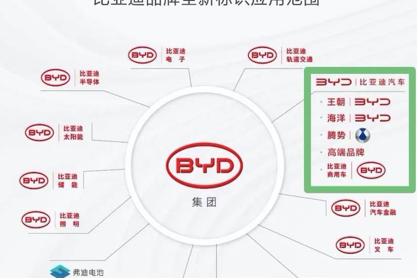 對標(biāo)奔馳大G，輪轂電機+坦克掉頭，比亞迪星空首款車型80萬起