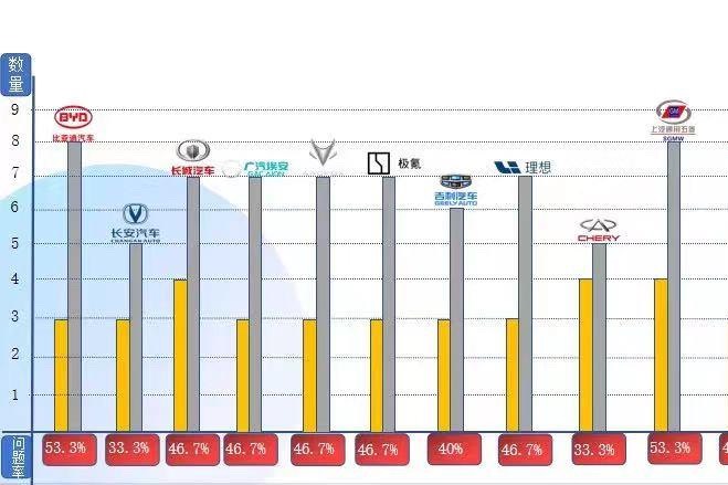 車壇快報(bào)｜江蘇消保委點(diǎn)名14家新能源車企