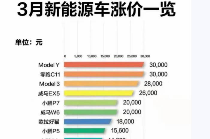 轉(zhuǎn)讓訂單，賣比官網(wǎng)還便宜的原廠車，到底靠不靠譜？