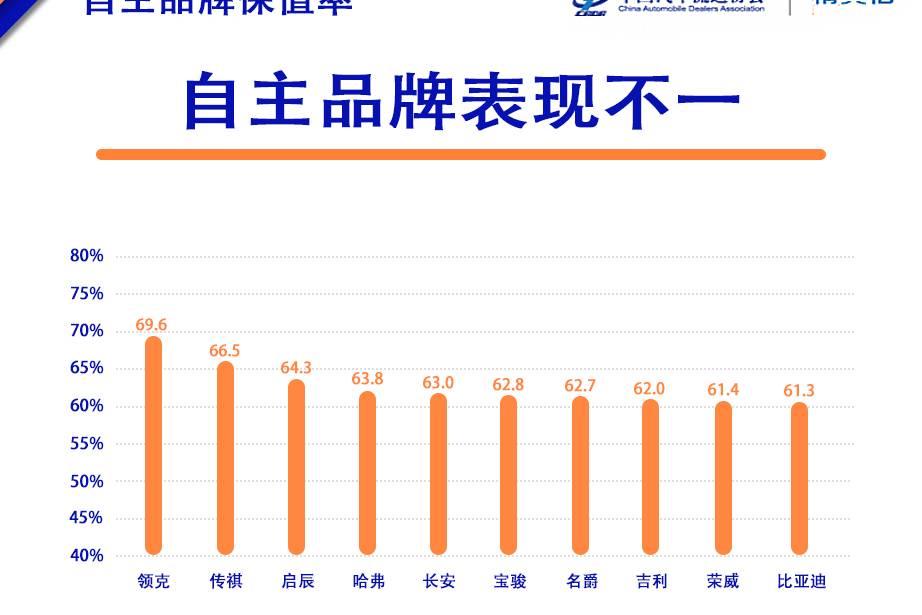 三年保值率近七成 看領(lǐng)克取得高保值率的“秘籍”是什么