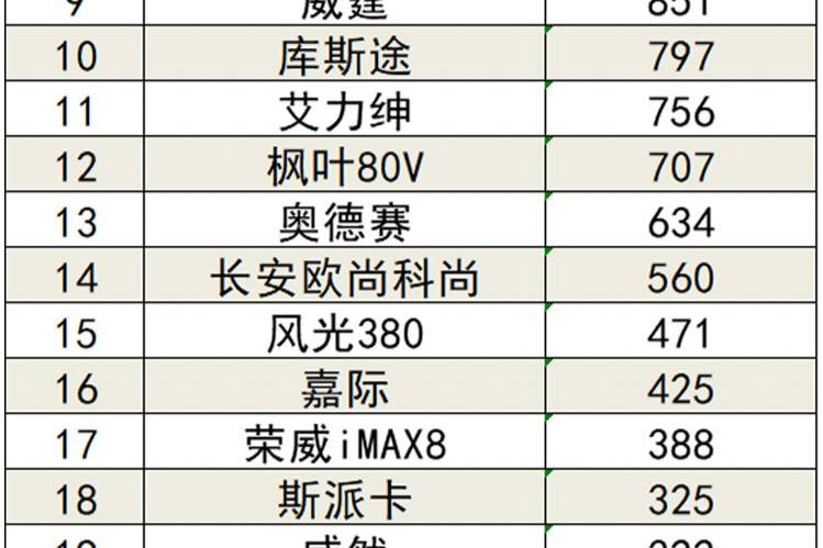 2022年4月国内汽车销量排行