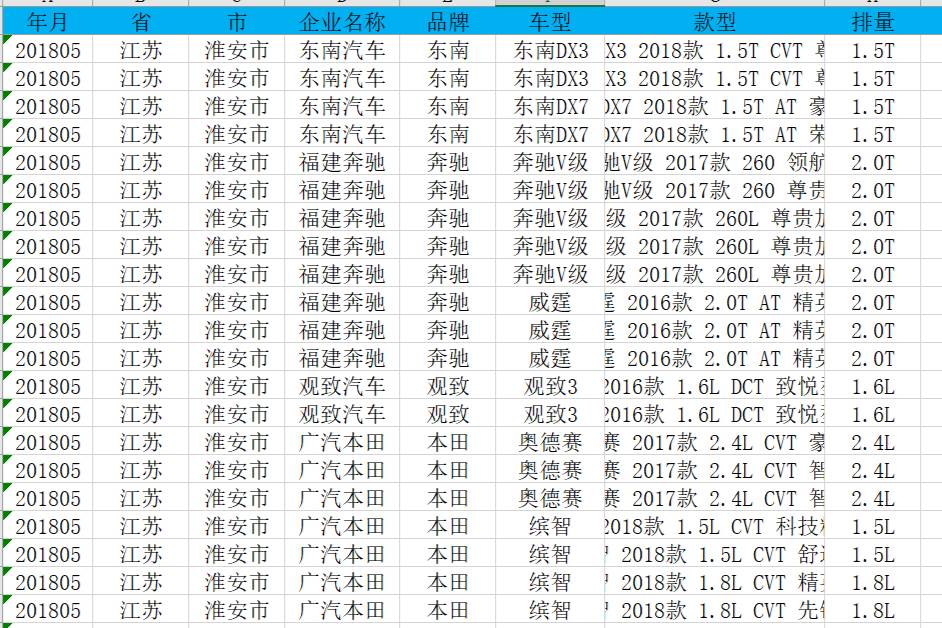 2022年4月各省市汽車上牌量數據統計分析