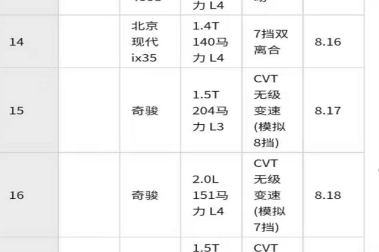 揭秘全新4008油耗優于本田皓影的秘密