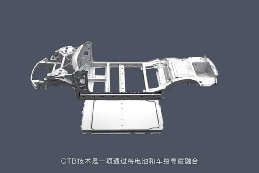 CTC、CTP，海豹又整个CTB？｜技术流