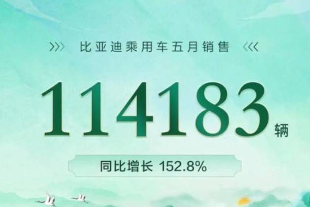 股价大涨，比亚迪5月销量超11万，连续三月逆势增长