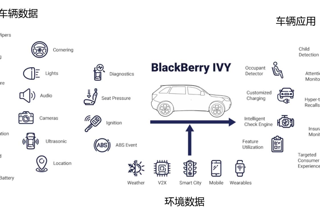 亚马逊云科技和BlackBerry QNX携手加速汽车创新