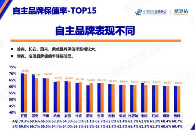 新汽車保值率出爐：保時捷仍是“理財產品”，國產車中五菱最保值