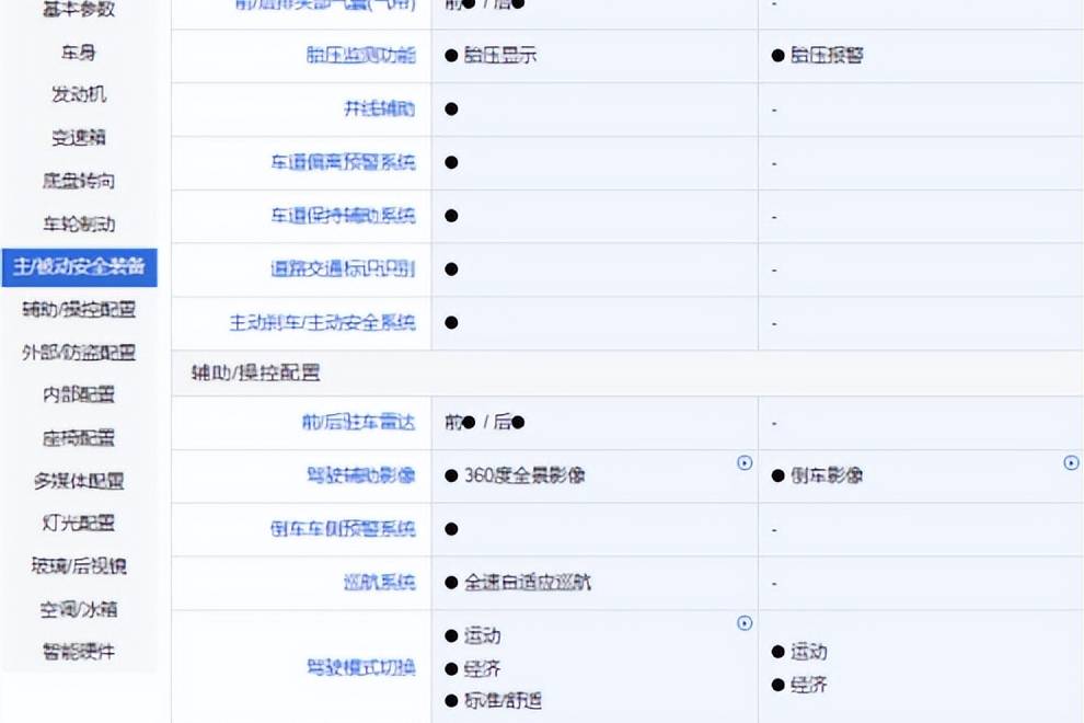 年輕人選車只選對的，本田繽智和領(lǐng)克06怎么選？