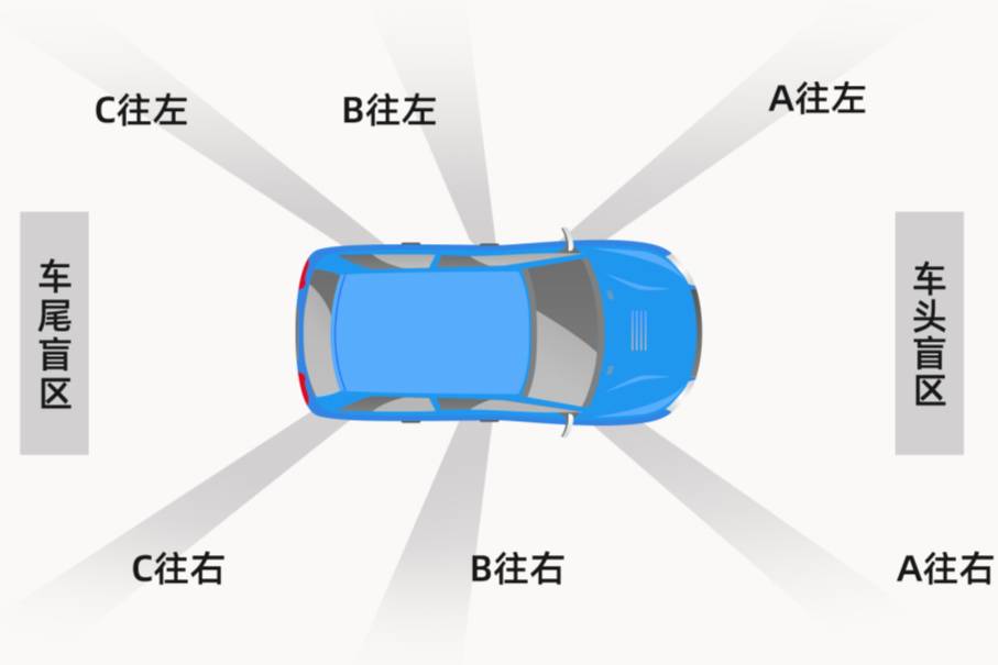 养车侠｜注意视野盲区