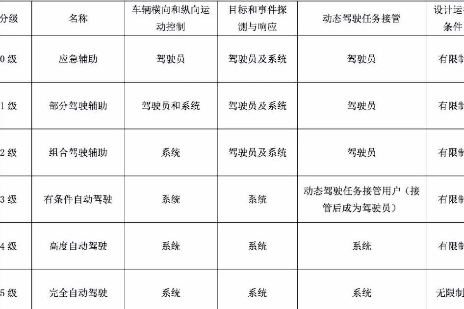 既生瑜，何生亮？HUD比自動(dòng)駕駛輔助系統(tǒng)到底差在哪？