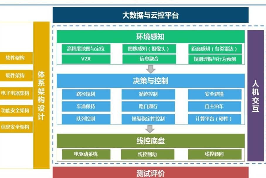 自動駕駛巨輪向前,HUD技術還能火多久?