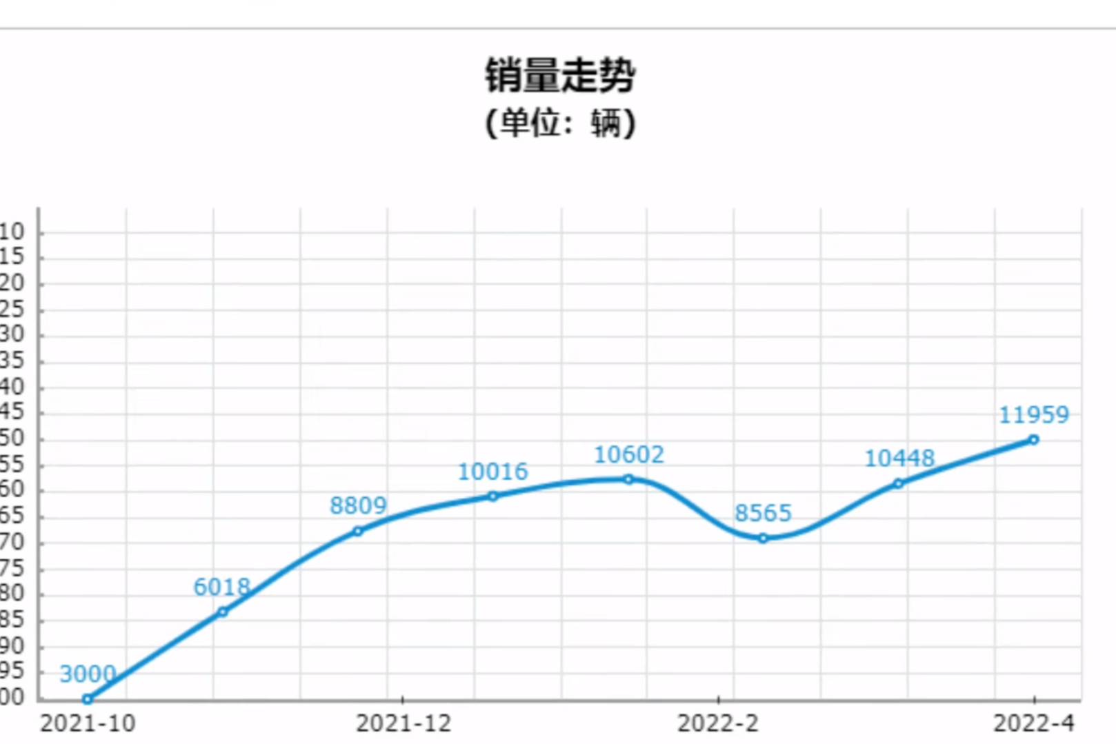 進入2022年，神車本田飛度，為什么突然沒人買了？
