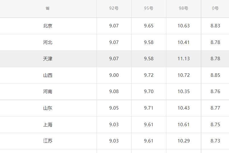 油價(jià)開(kāi)始“暴漲”！今天7月5日，原油價(jià)格飆升！