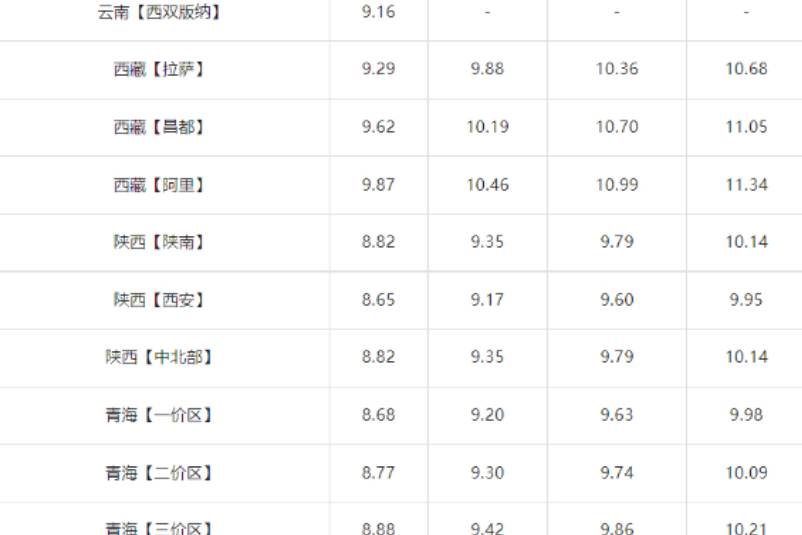 今日油價|7月5日柴油價格