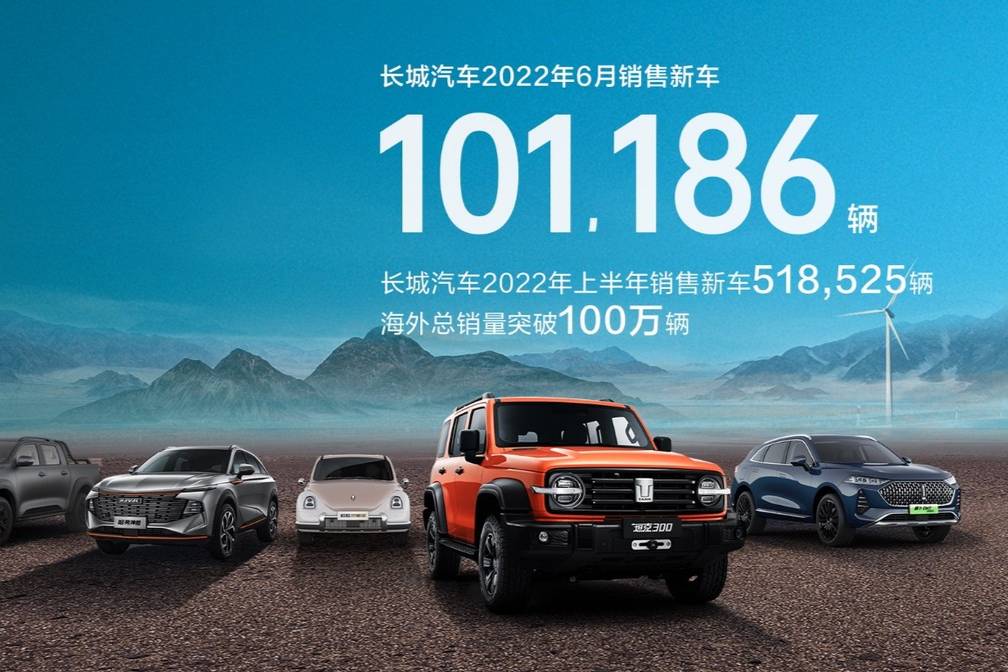 長(zhǎng)城汽車(chē)6月新車(chē)銷(xiāo)量10萬(wàn)+，下半年將有多款重磅新車(chē)上市