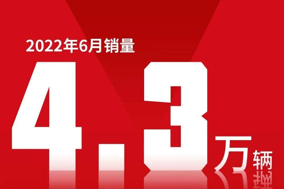 江汽集團：6月銷售量達4.3萬輛，同比增長4.86%