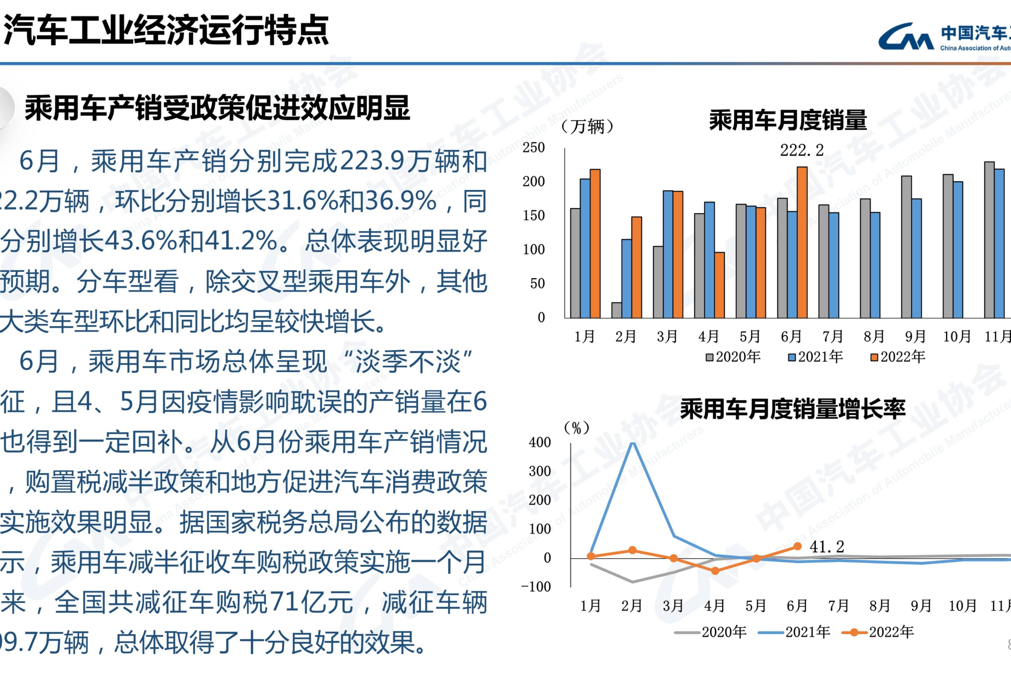 6月乘用车销量环比增36.9% 同比结束下降