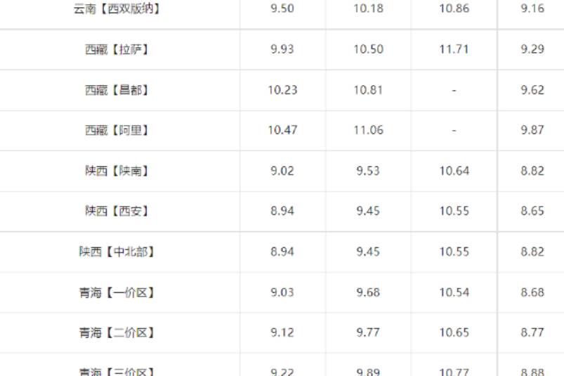 今日油价|7月12日汽油价格