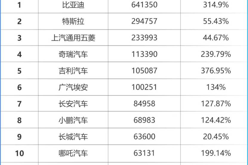 罗永浩又出“金句”！称电动汽车时代传统车企没机会了