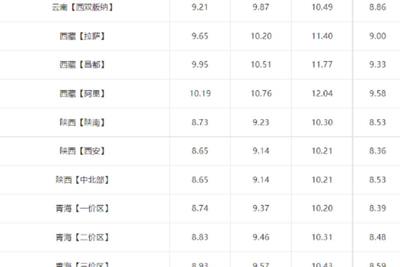 今日油价|7月14日汽油价格