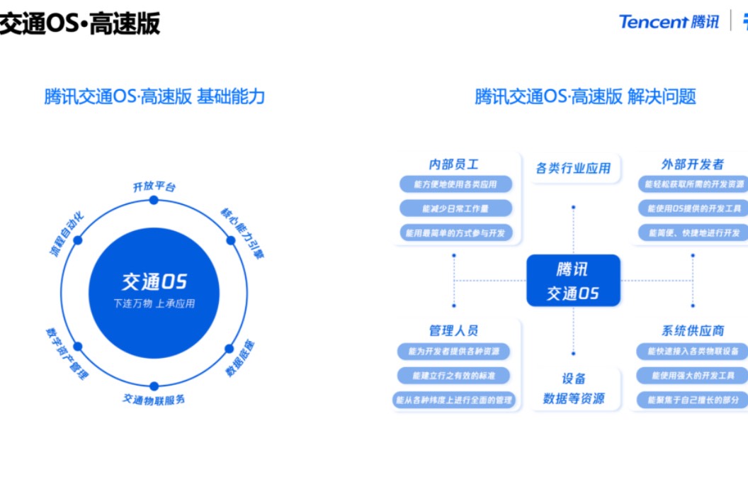 腾讯发布交通OS高速版，构建高速全场景数字底座