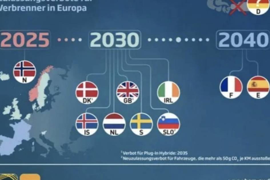 德国反对2035年禁售燃油车计划，人间清醒还是另有所图？