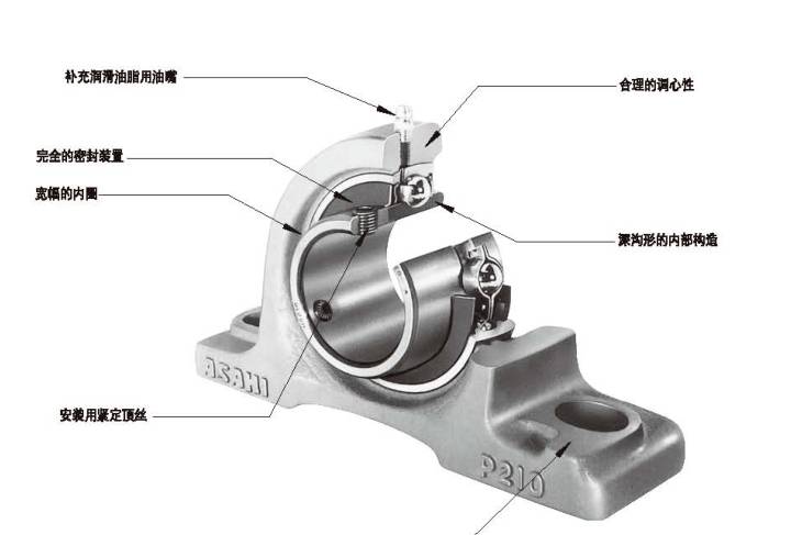淺談軸承座的分類