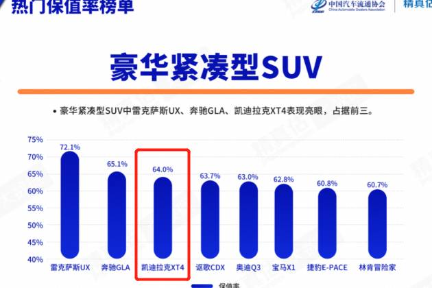 凯迪拉克XT4，一辆可以将路途随即变身音乐舞台的车！