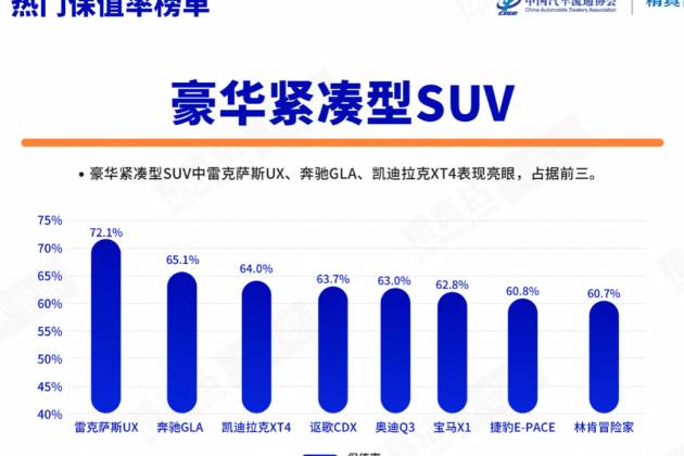 凱迪拉克XT4有哪些亮點？保值率前三，穩定性絕佳，誰不喜歡？