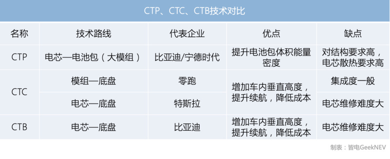 同样是ctc/ctb,谁融合的更彻底?