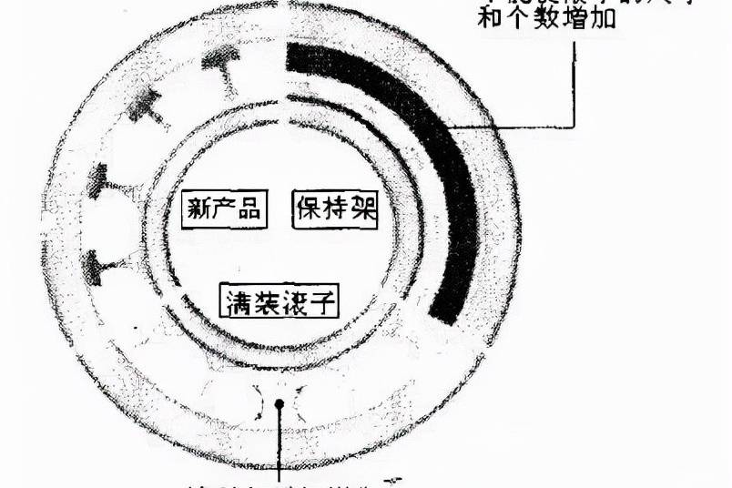 高負(fù)荷容量圓柱滾子軸承結(jié)構(gòu)及特點(diǎn)使用