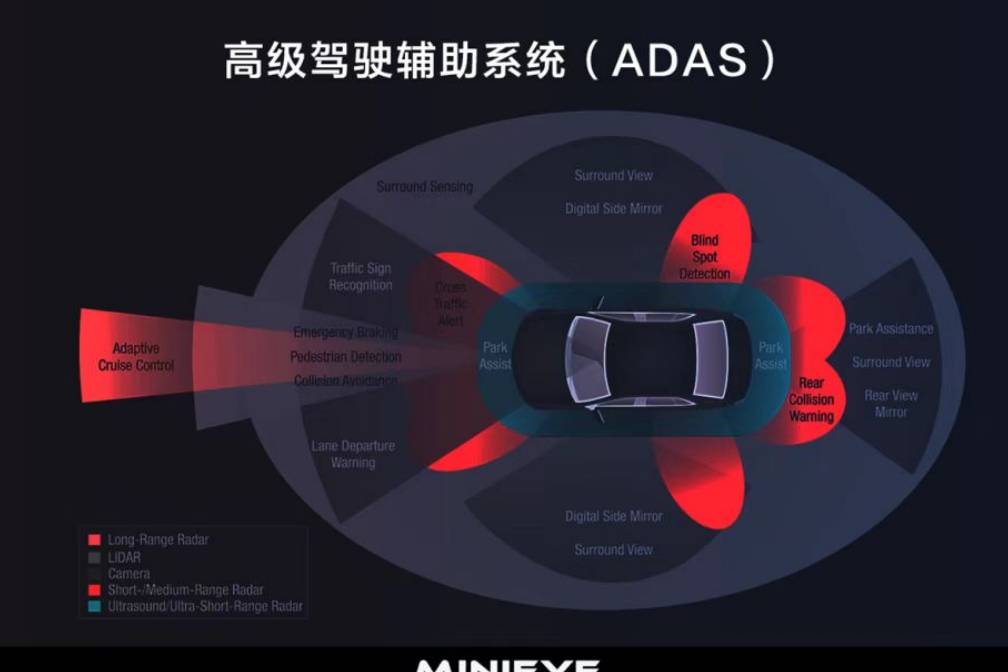 過渡迷信輔助駕駛帶來的安全感，這算不算一件愚蠢的事情？