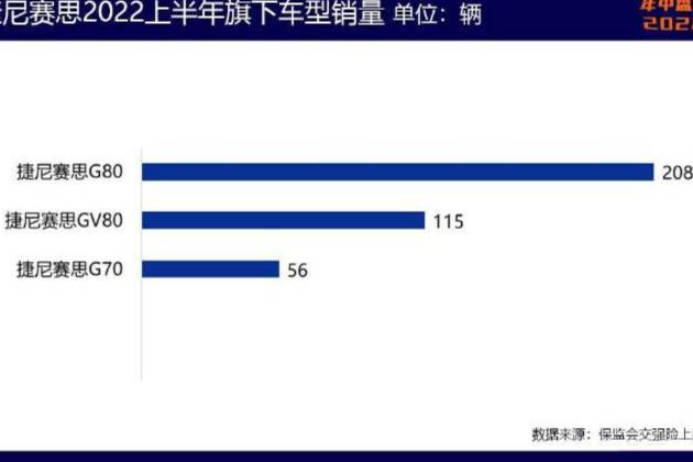 【韓系動向731】大排量+后驅，豪華的捷尼賽思為何止步不前？