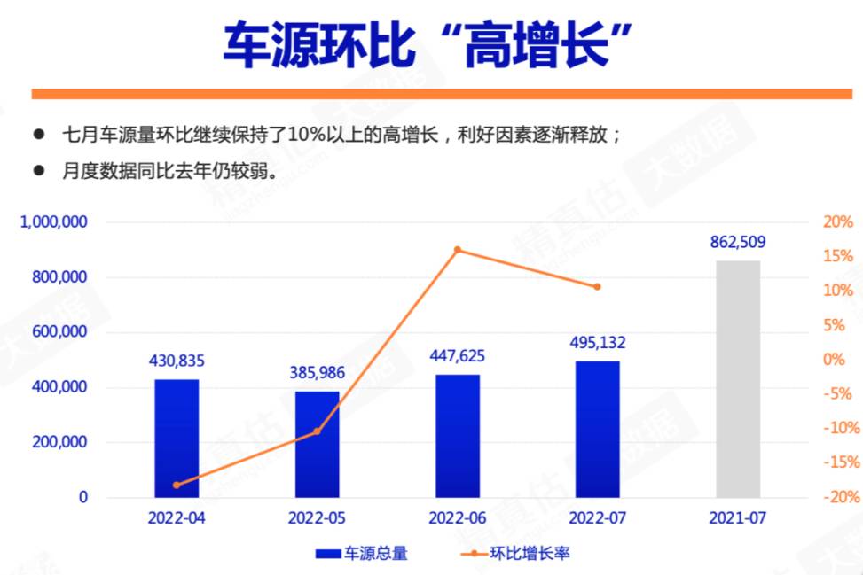 7月汽車保值率：豪華品牌普遍下跌，OTA成保值率增長“利器”