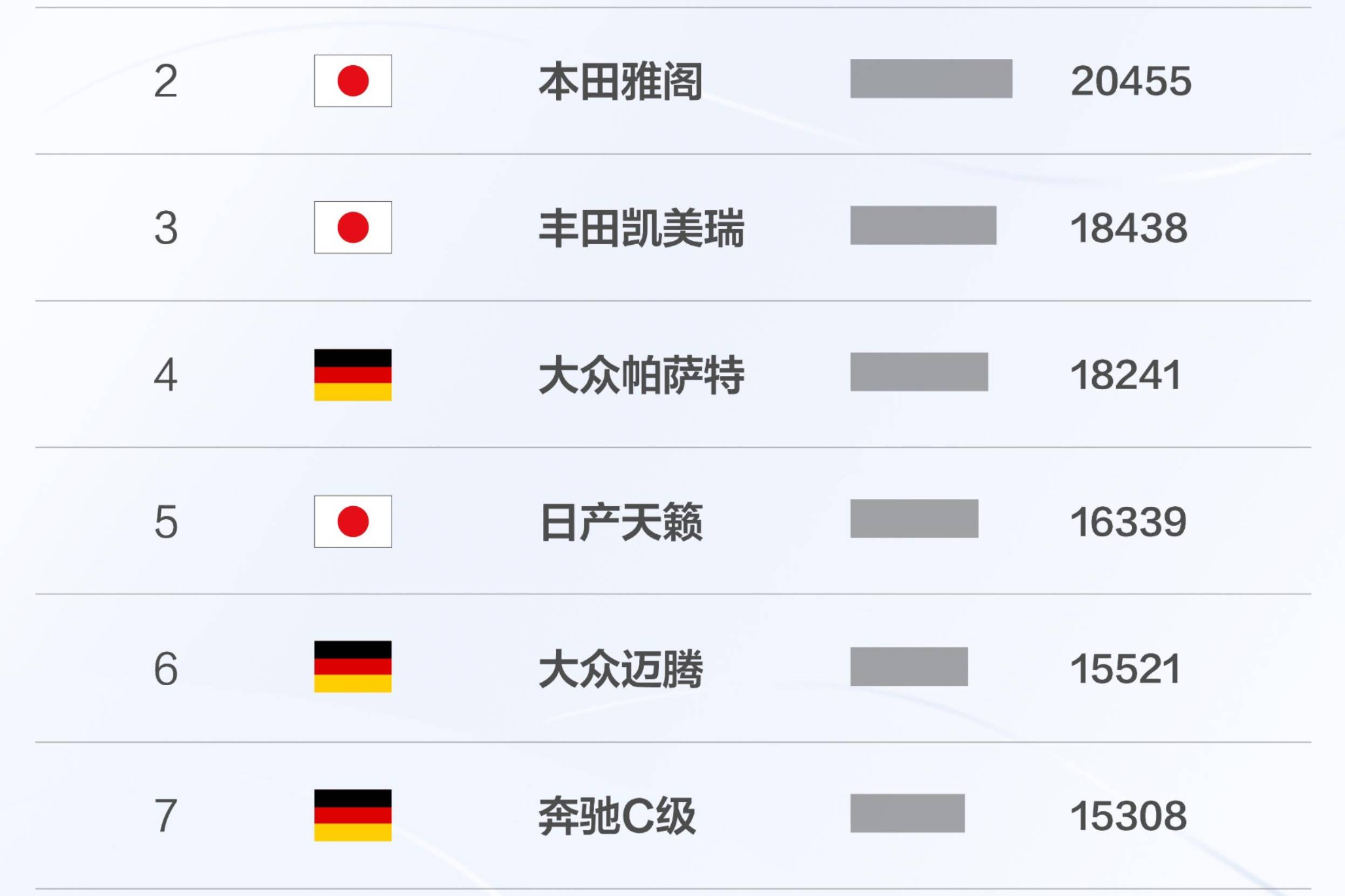 比亚迪汉连续三个月销量2万+创新纪录，铸就华系高端旗舰地位