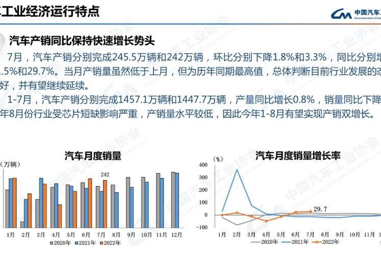 7月汽车产销环比微降 新能源车保持高增长