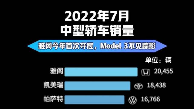 2022年7月中型轿车销量排行榜 