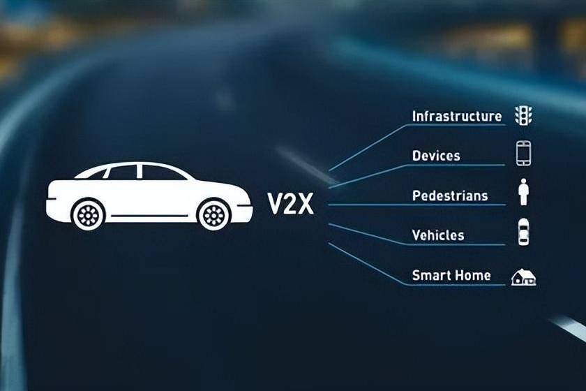 电动汽车“反向送电”：可以不用缴电费，还有人倒贴？