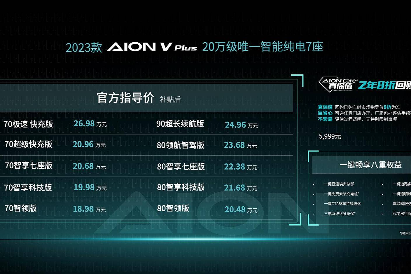 20萬級智能純電7座 2023款AION V Plus上市