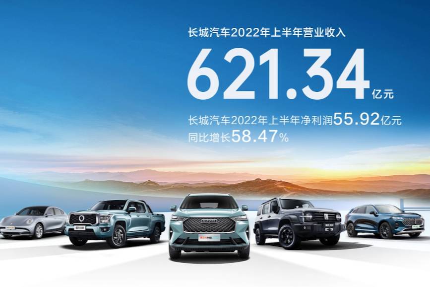 長城汽車2022年上半年營收621億元 凈利潤56億元！