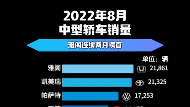 2022年8月中型轿车销量排行榜  