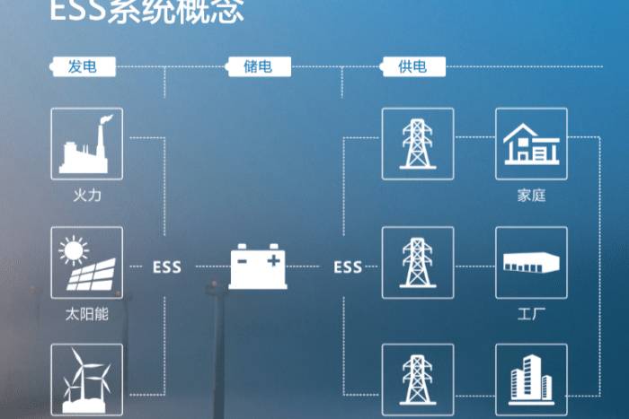 【韓系動向762】起亞電動汽車廢舊電池再利用項目，在德國落地