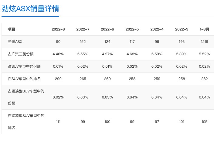 全新三菱ASX勁炫：歐洲首發(fā)亮相，基于CMF-B平臺打造