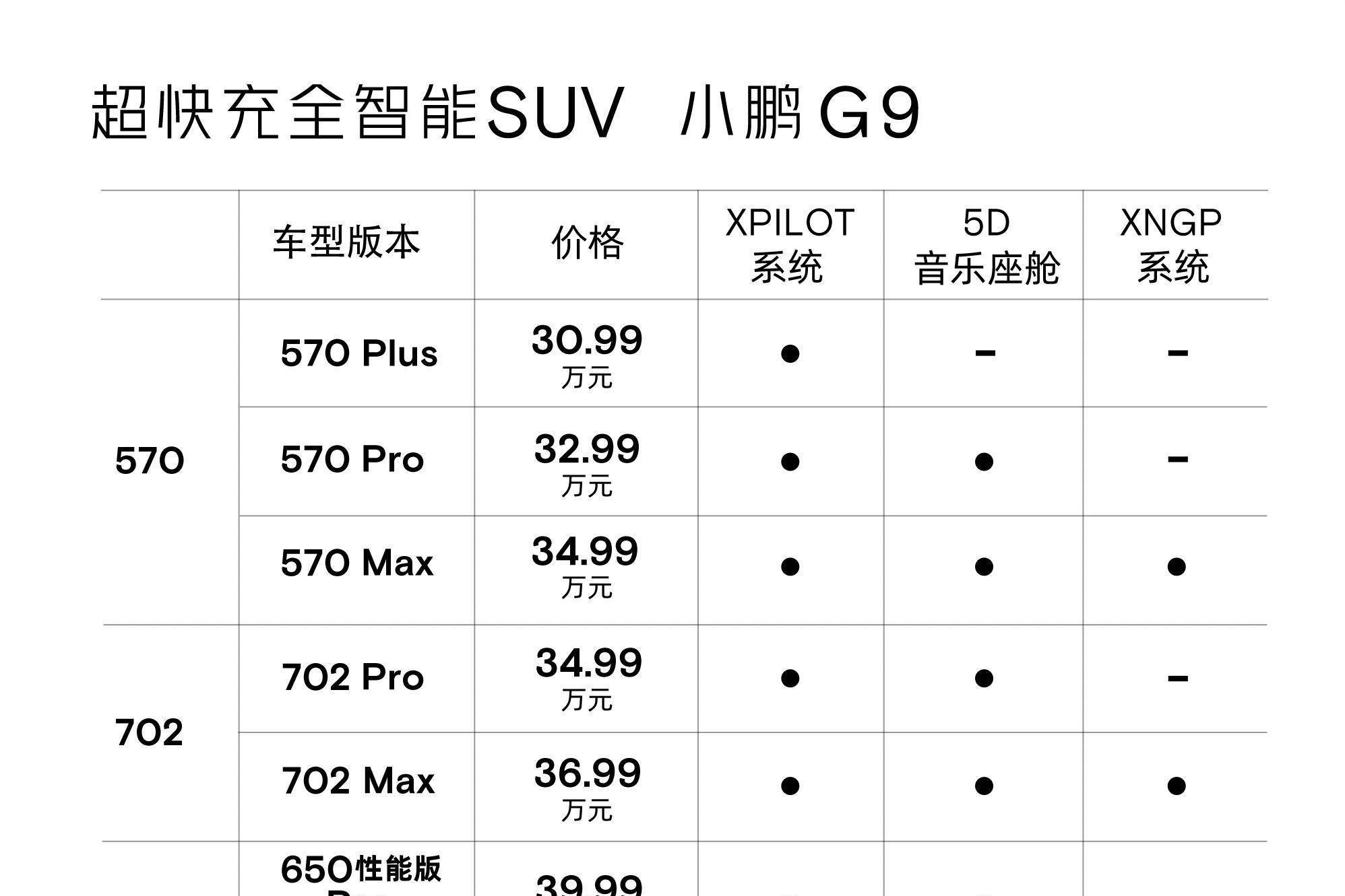 小鵬汽車調(diào)整G9車型版本命名及配置