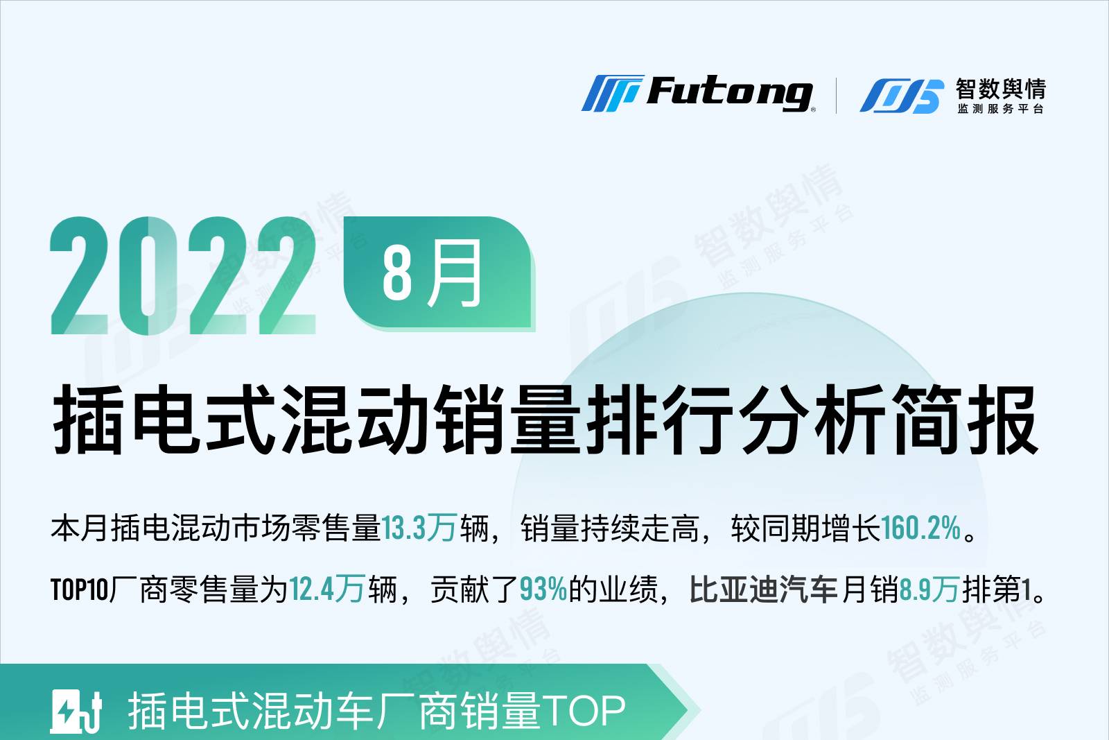 智數(shù)輿情|2022年8月插電式混動(dòng)汽車銷量排行分析簡報(bào)新能源