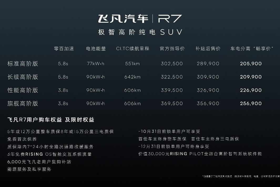 飛凡R7上市配置解析，4款車、5個(gè)選裝包該如何選購？