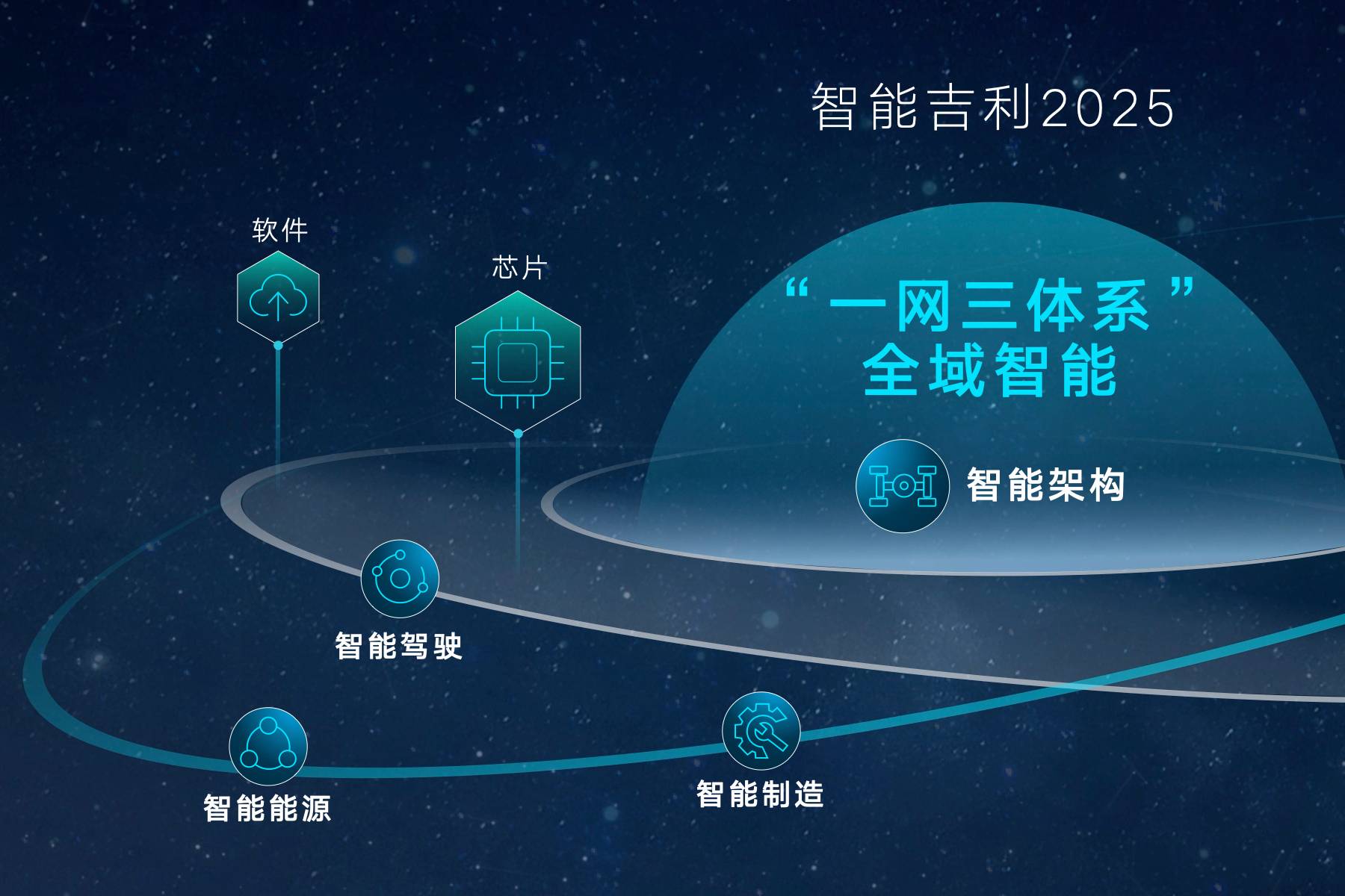 幾何新車10月上市，攜手華為打造智能出行新體驗