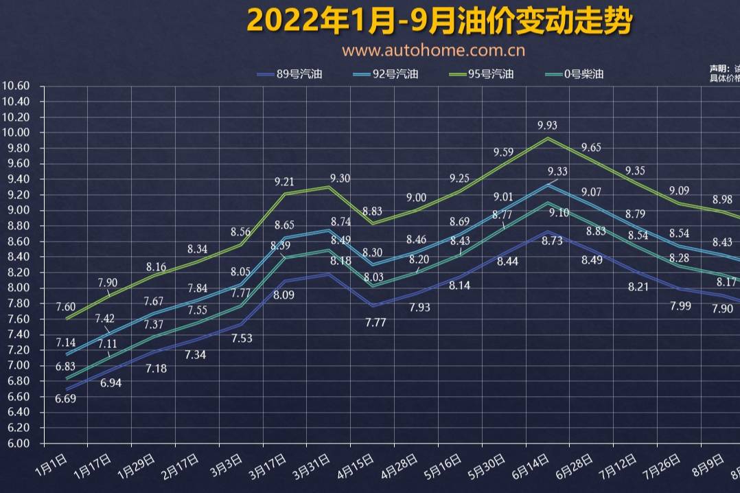 国庆假期后油价下调有望？今日油价最新消息