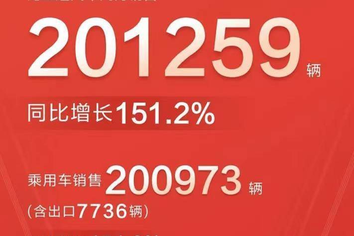 包含出口，特斯拉9月销量超8.3万辆，基本稳坐新能源前三强？