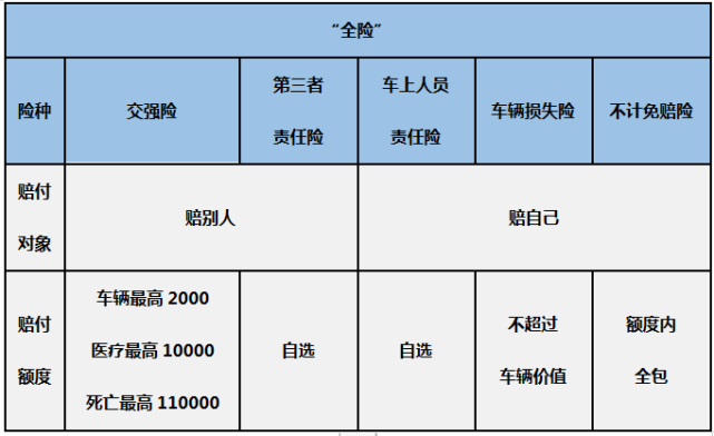 写完这个车险科普，我被保险公司追了十条街